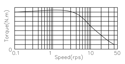 News 2 Torque- pulse curve.png